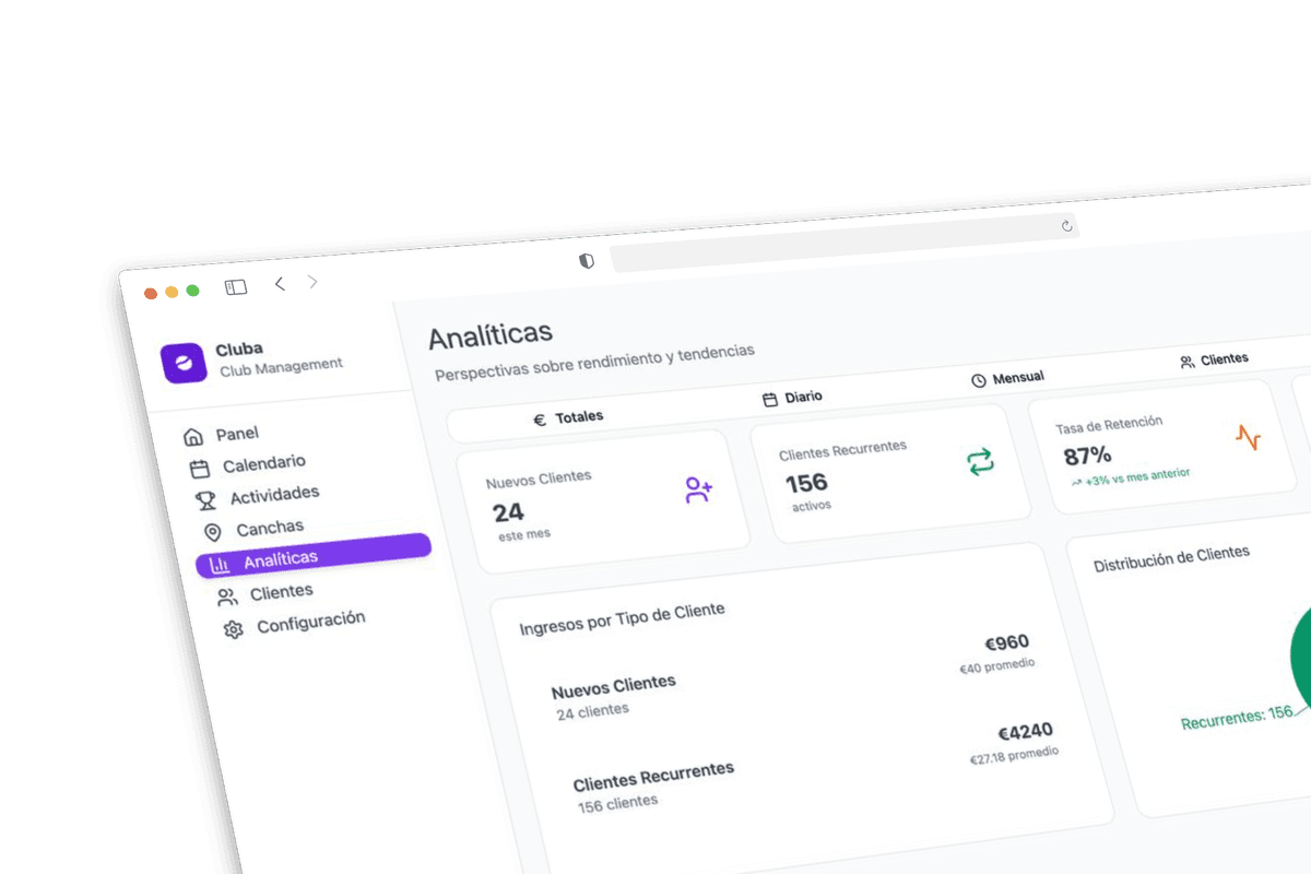 Panel de Control de Cluba - Resultados reales